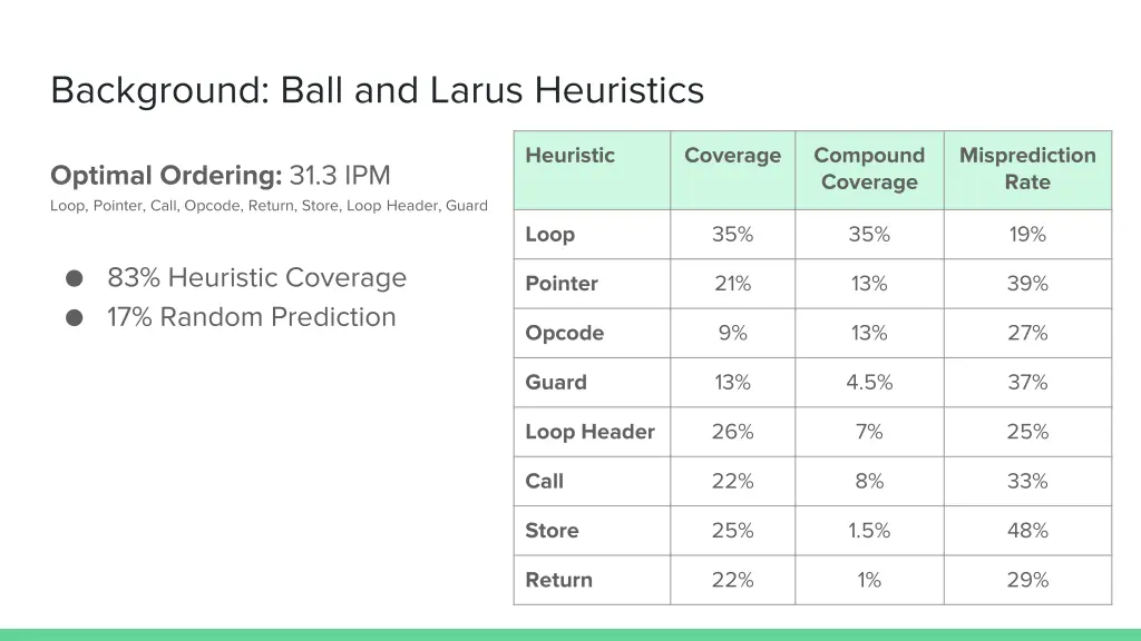 background ball and larus heuristics 1