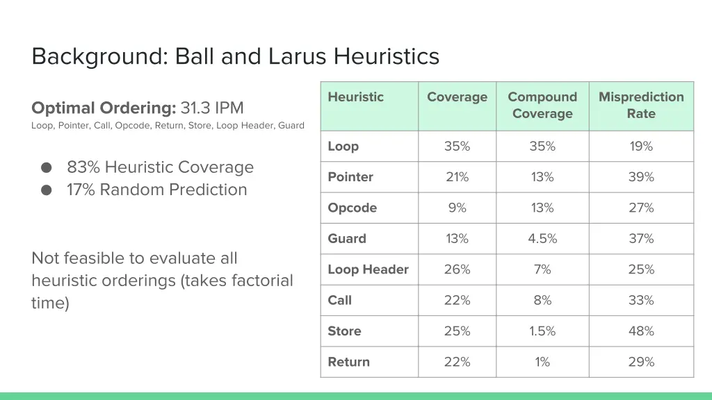 background ball and larus heuristics 2