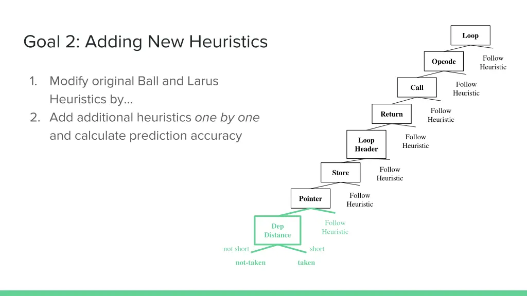 goal 2 adding new heuristics 2