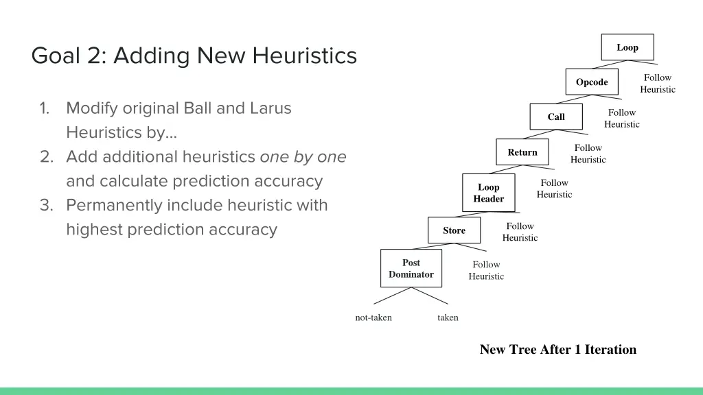 goal 2 adding new heuristics 4