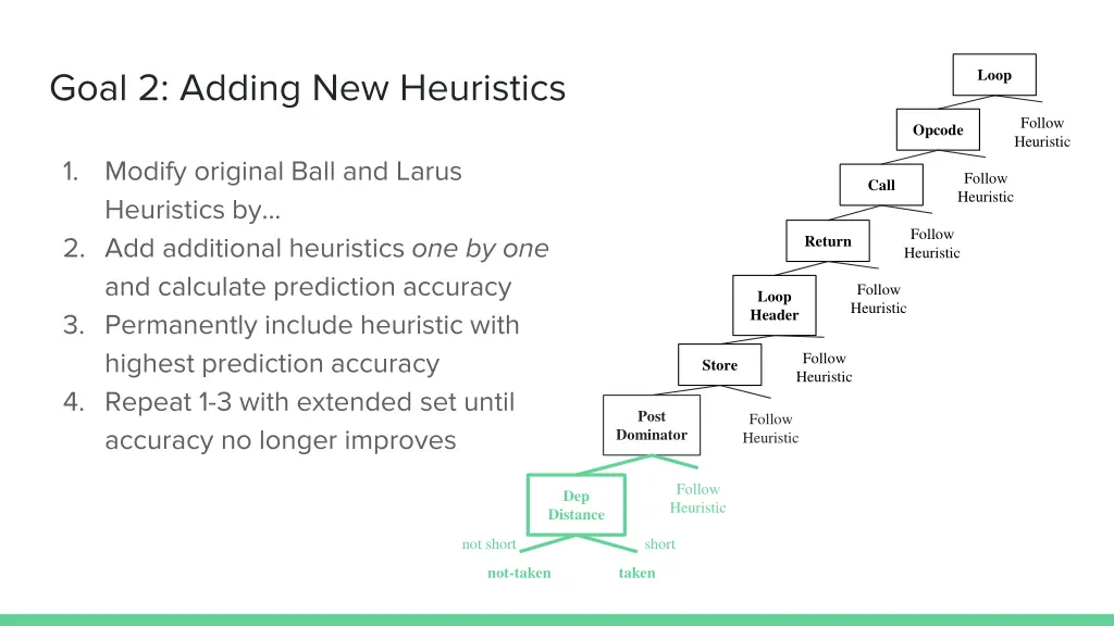 goal 2 adding new heuristics 5