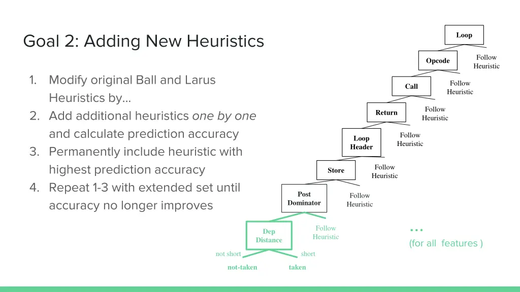 goal 2 adding new heuristics 6