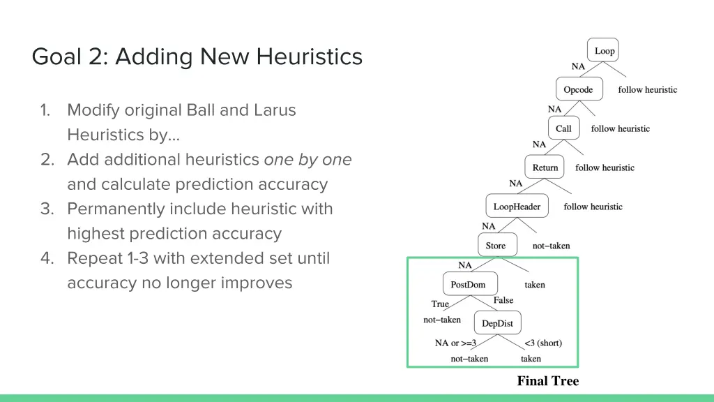 goal 2 adding new heuristics 7