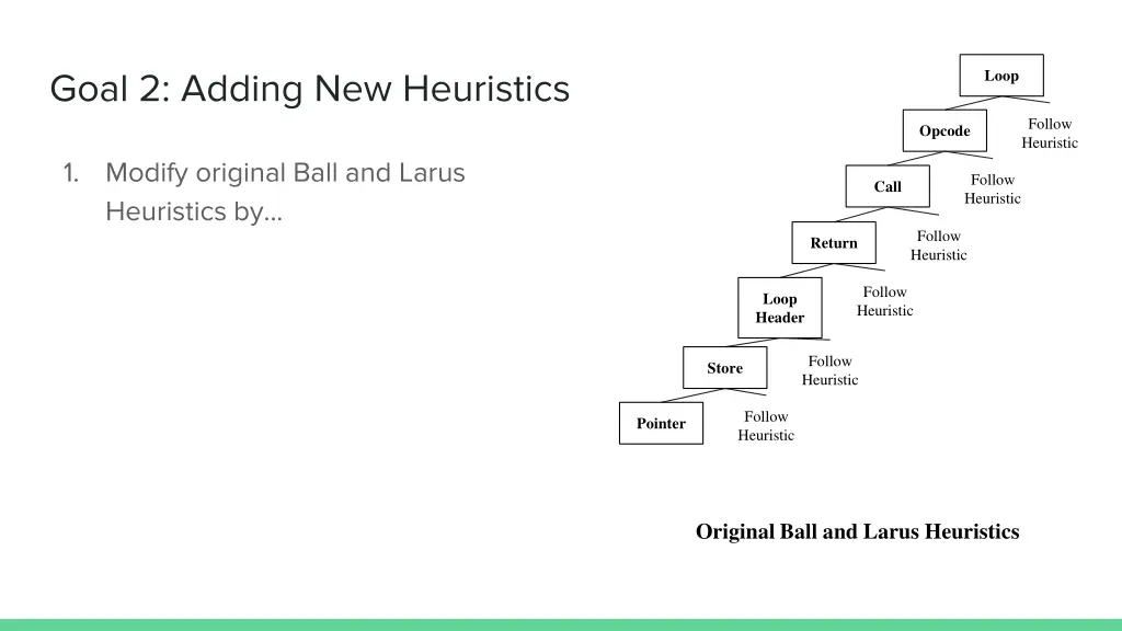 goal 2 adding new heuristics