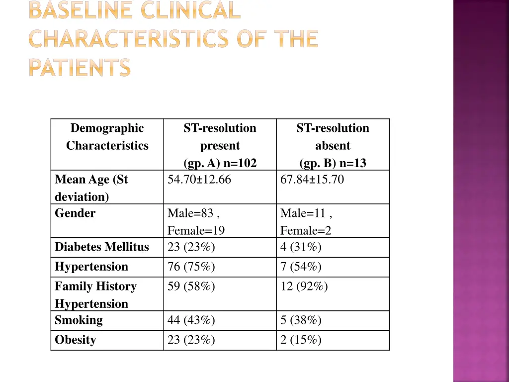 baseline clinical characteristics of the patients