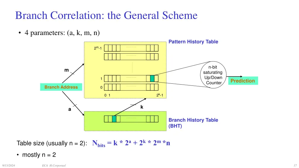 branch correlation the general scheme