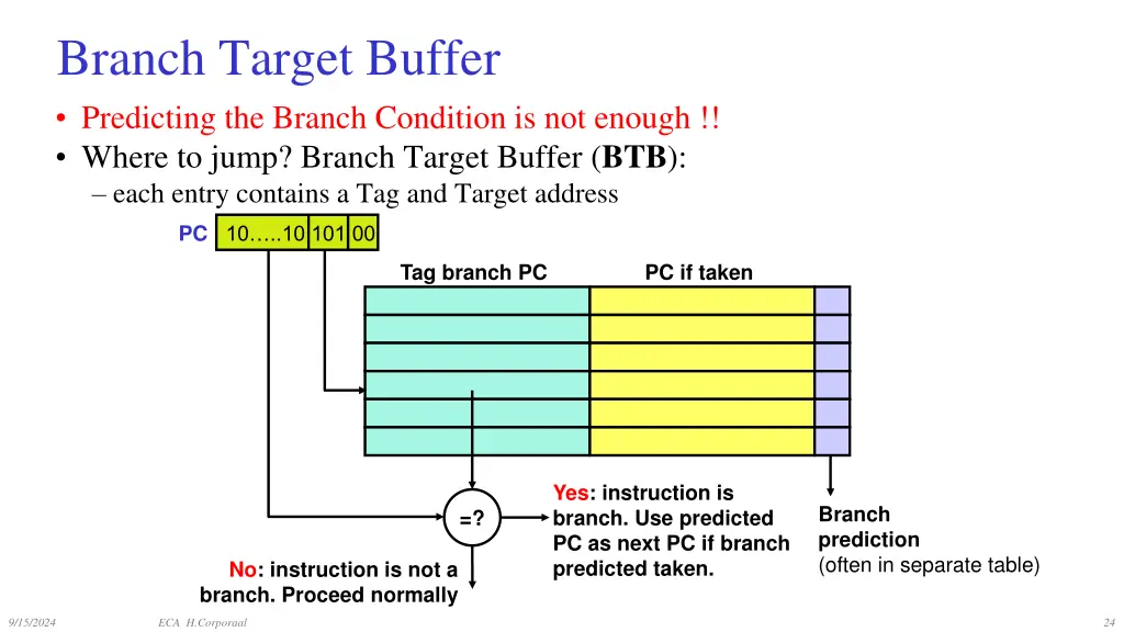 branch target buffer predicting the branch