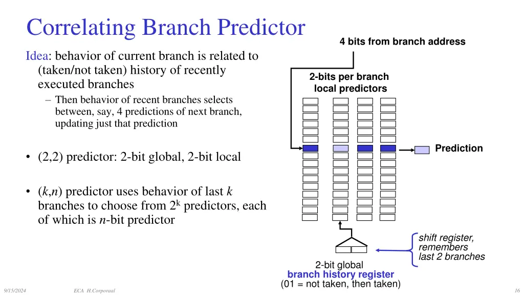 correlating branch predictor