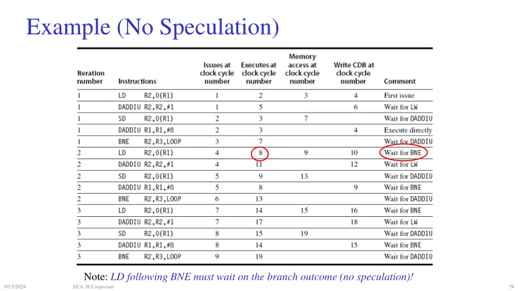 example no speculation