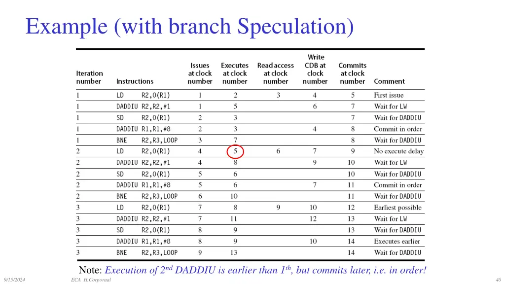 example with branch speculation