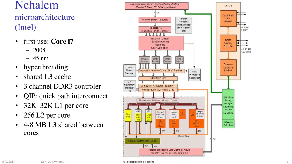 nehalem microarchitecture intel