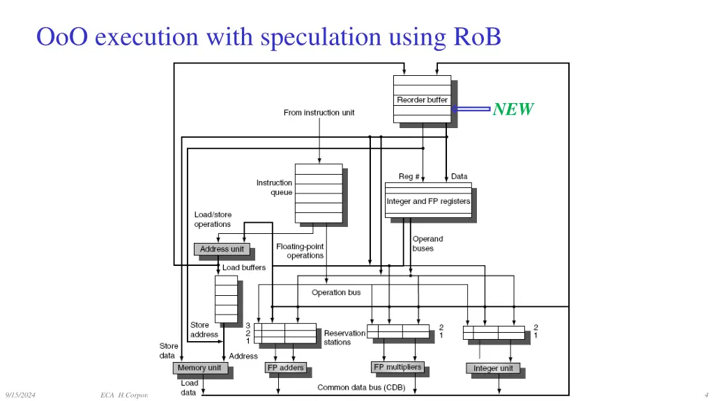 ooo execution with speculation using rob