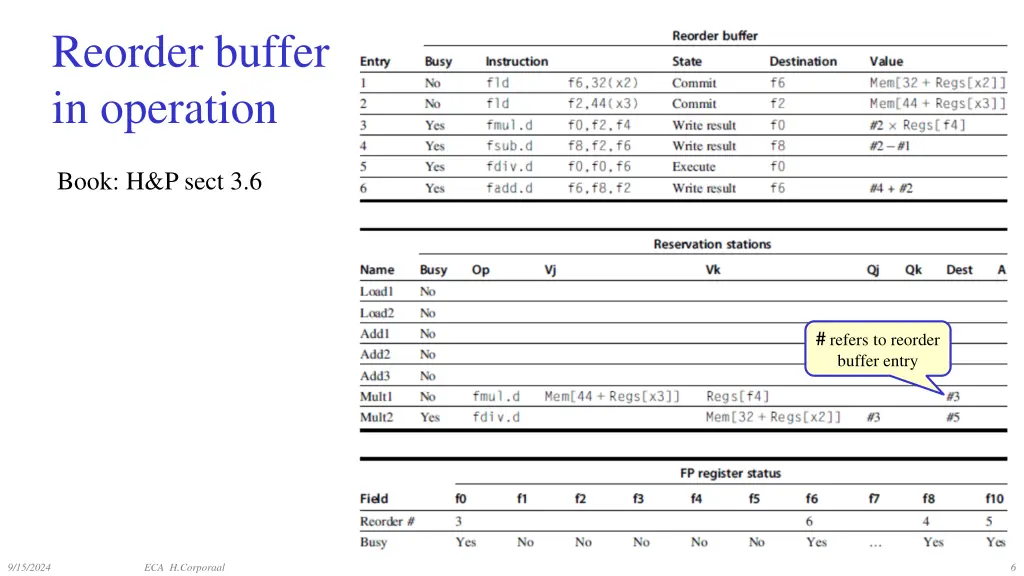 reorder buffer in operation