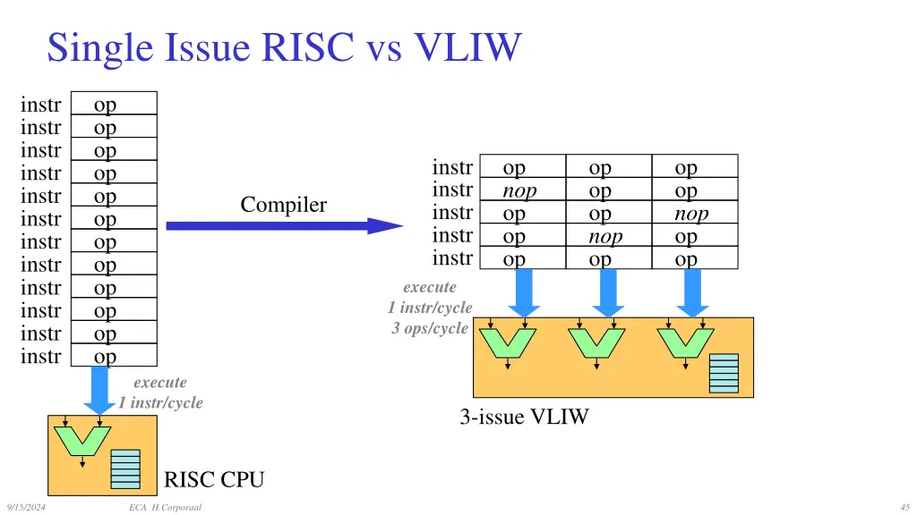 single issue risc vs vliw