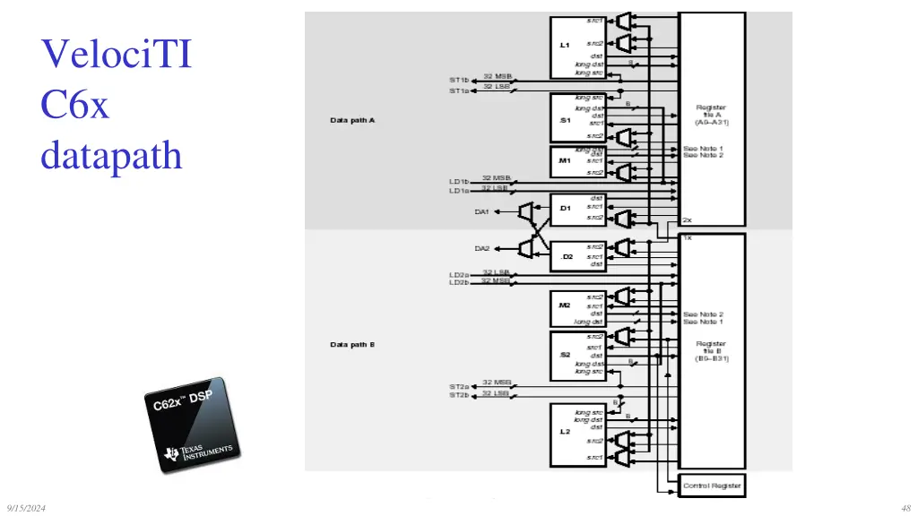 velociti c6x datapath