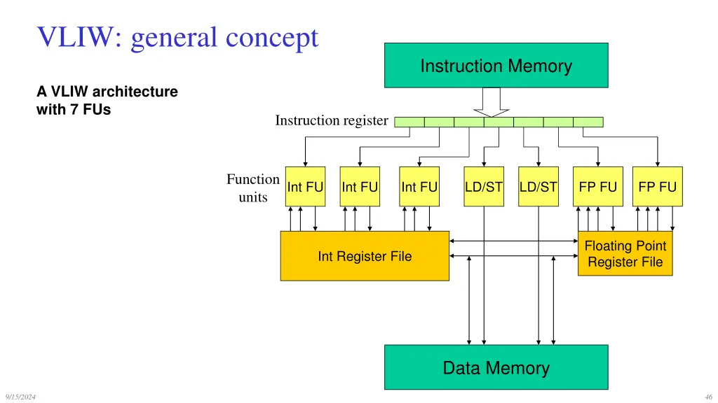 vliw general concept