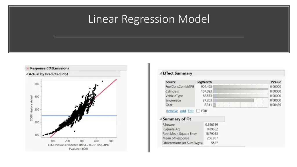 linear regression model