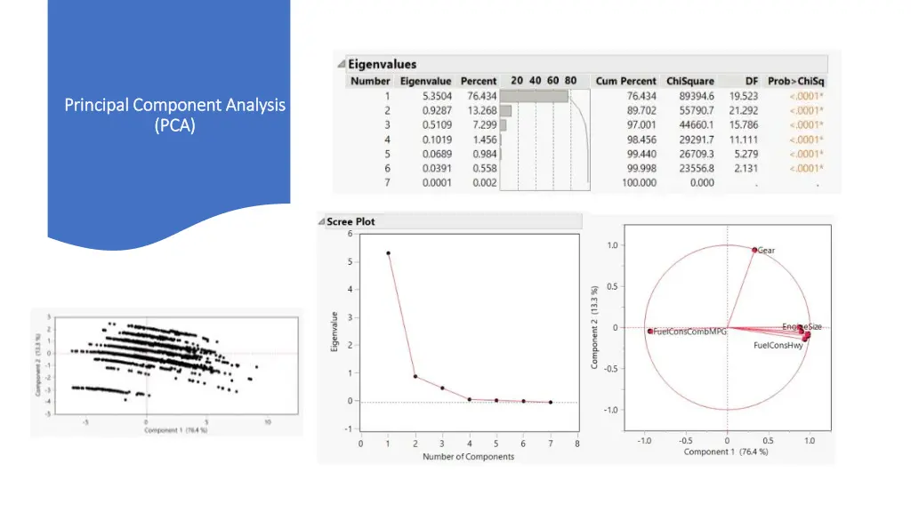 principal component analysis principal component