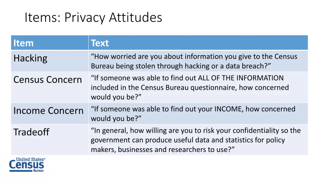 items privacy attitudes