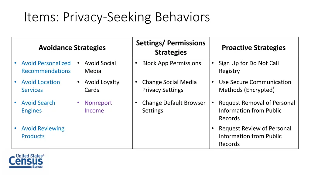 items privacy seeking behaviors