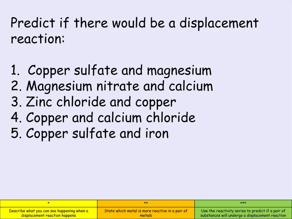 predict if there would be a displacement reaction