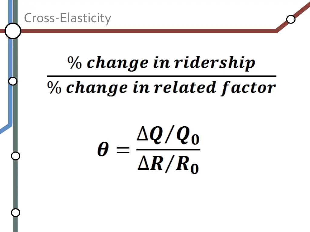 cross elasticity