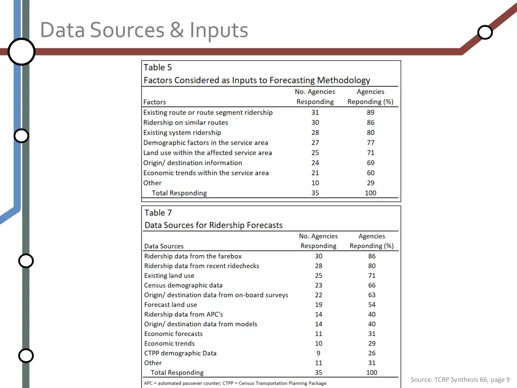 data sources inputs