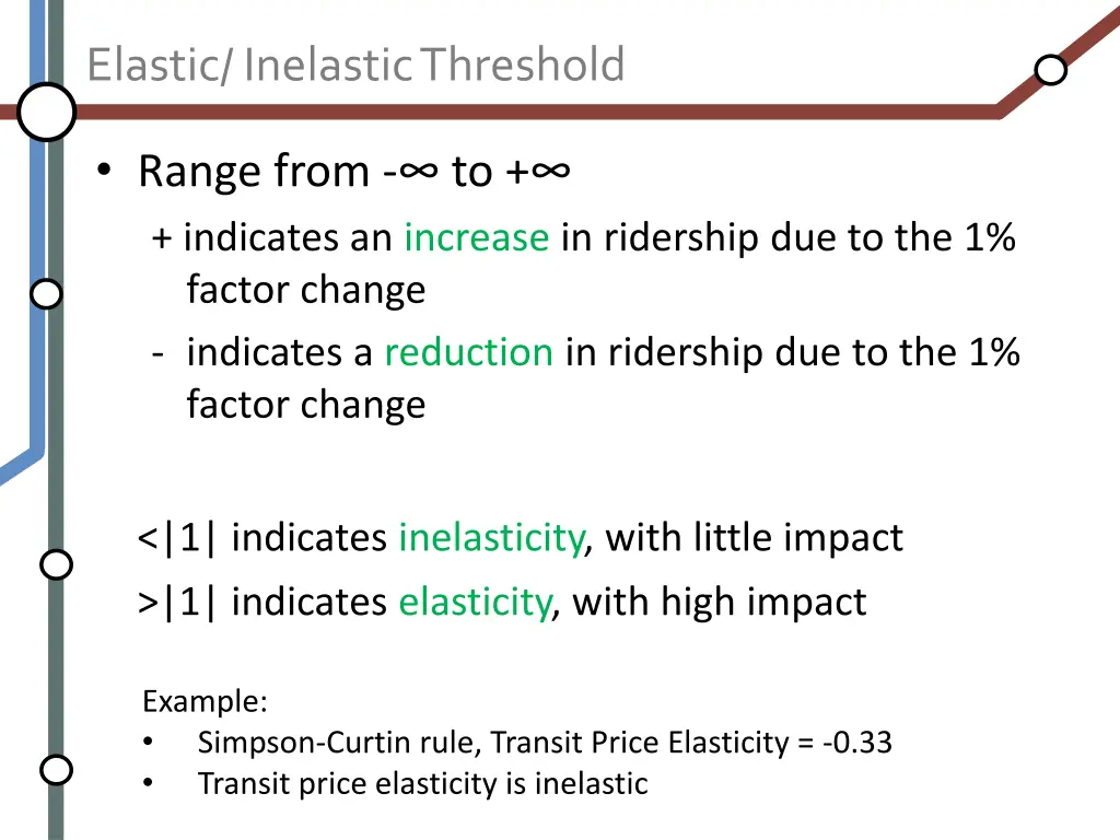 elastic inelastic threshold