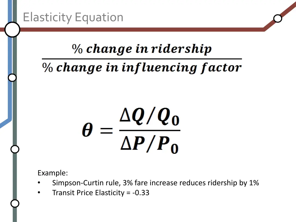 elasticity equation