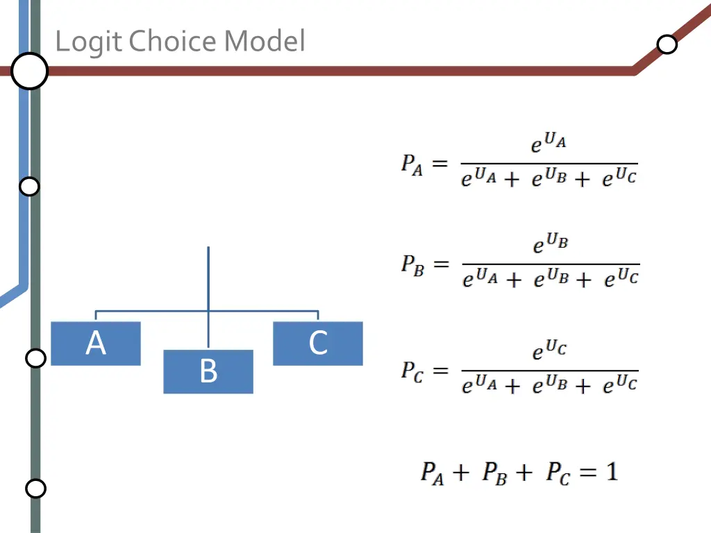 logit choice model 1