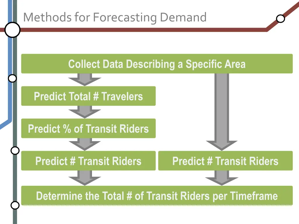 methods for forecasting demand