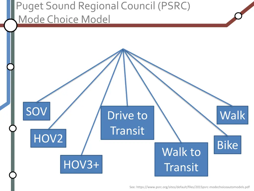 puget sound regional council psrc mode choice