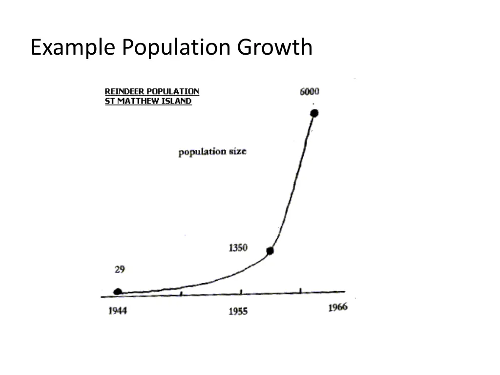 example population growth