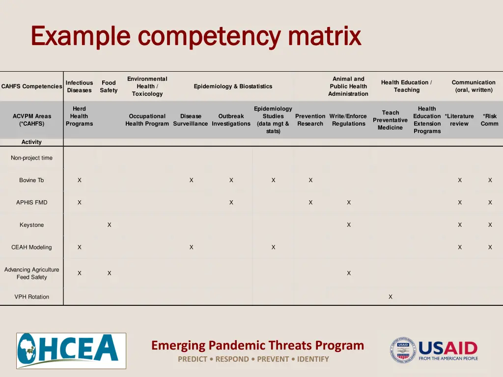 example competency matrix example competency