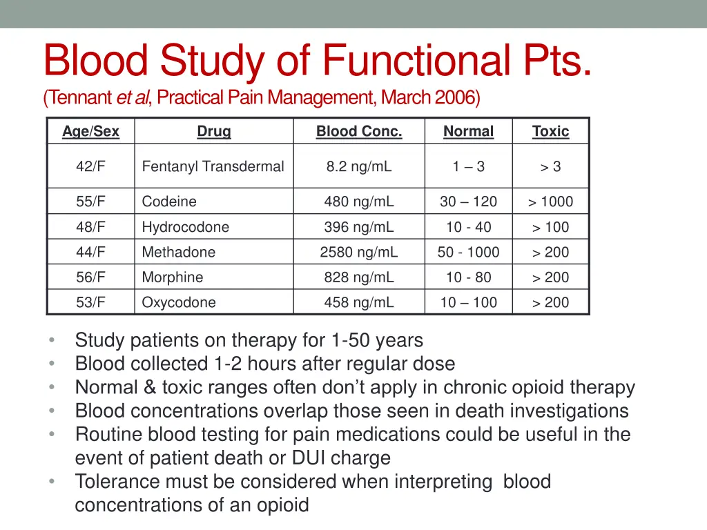 blood study of functional pts tennant