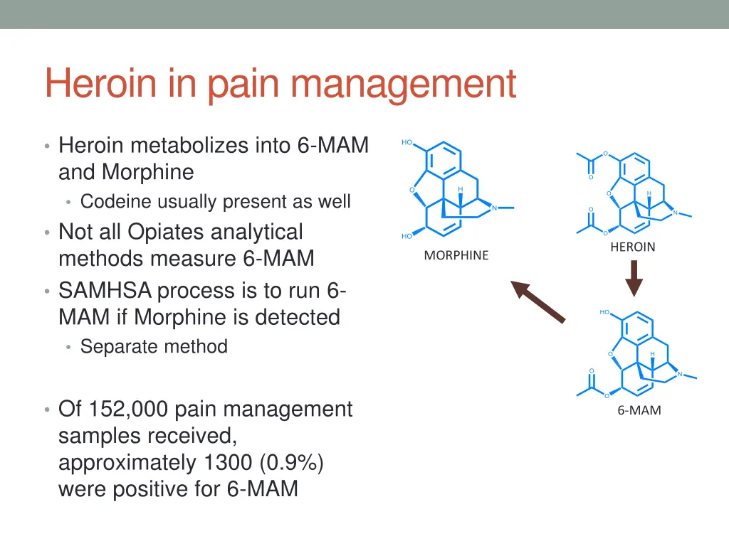 heroin in pain management