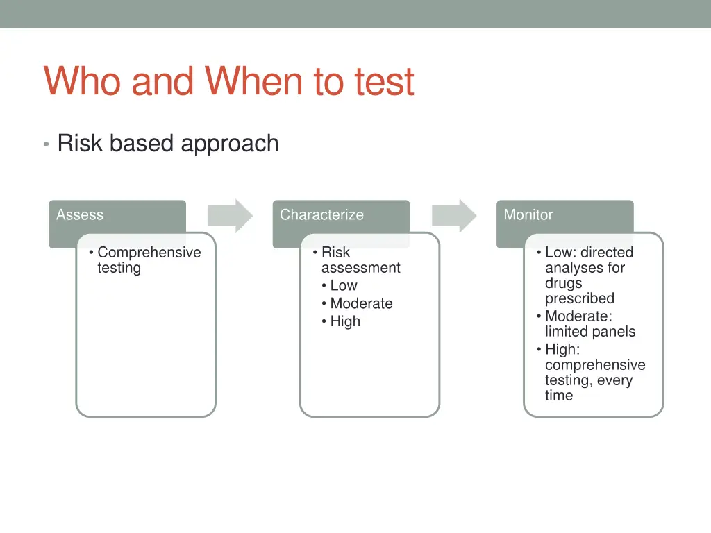 who and when to test