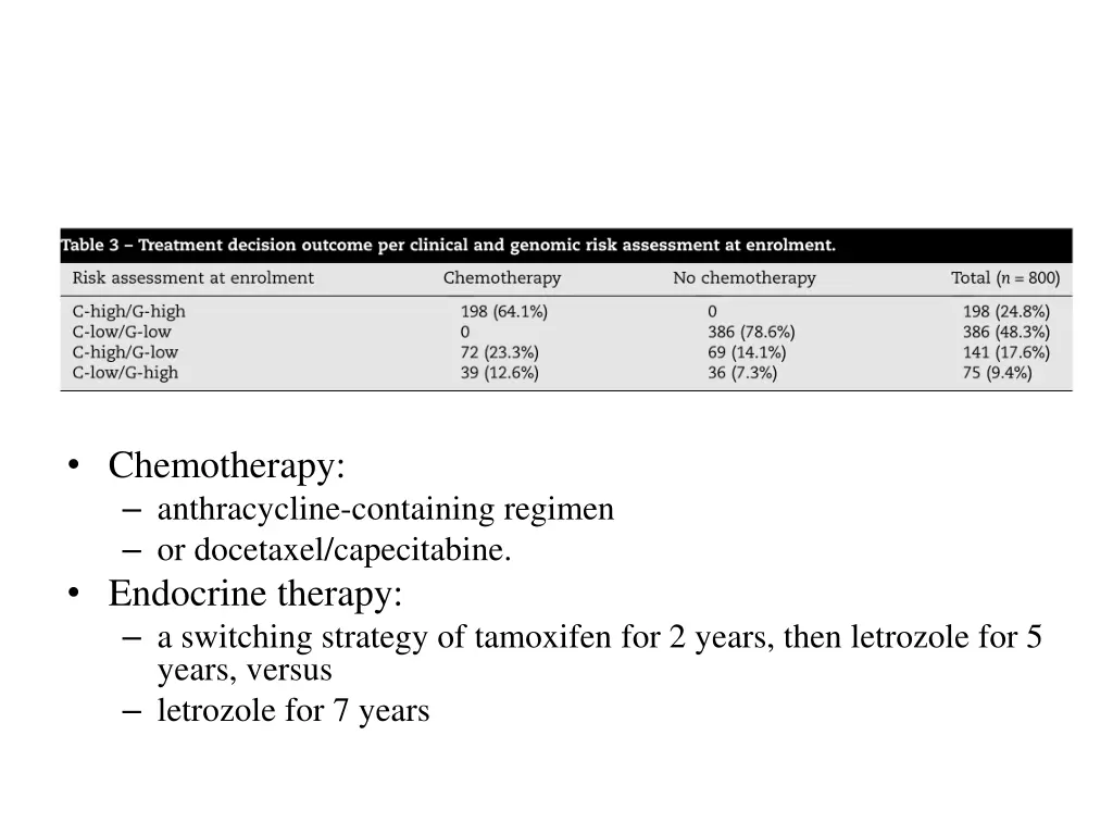 chemotherapy anthracycline containing regimen