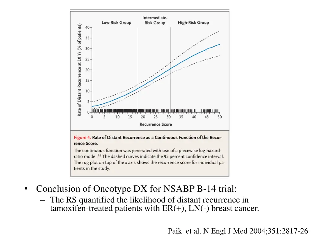 conclusion of oncotype dx for nsabp b 14 trial