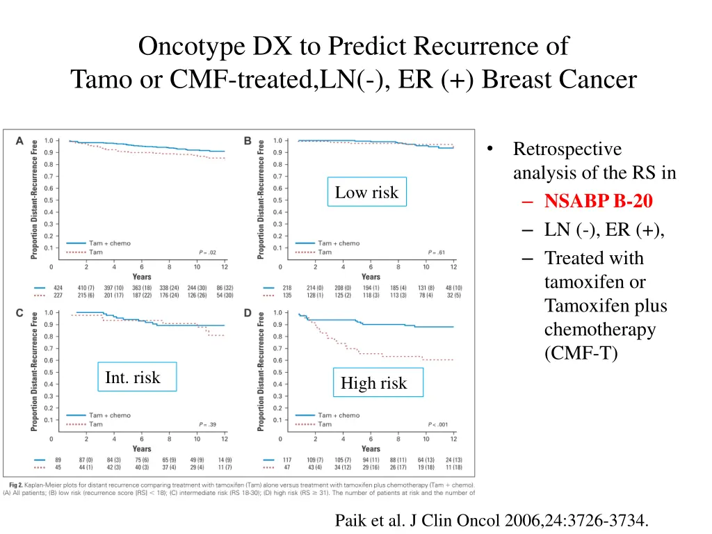 oncotype dx to predict recurrence of tamo