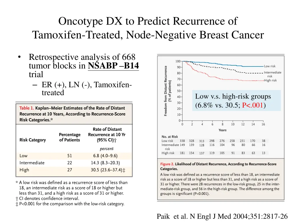 oncotype dx to predict recurrence of tamoxifen