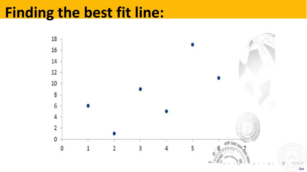 finding the best fit line 1