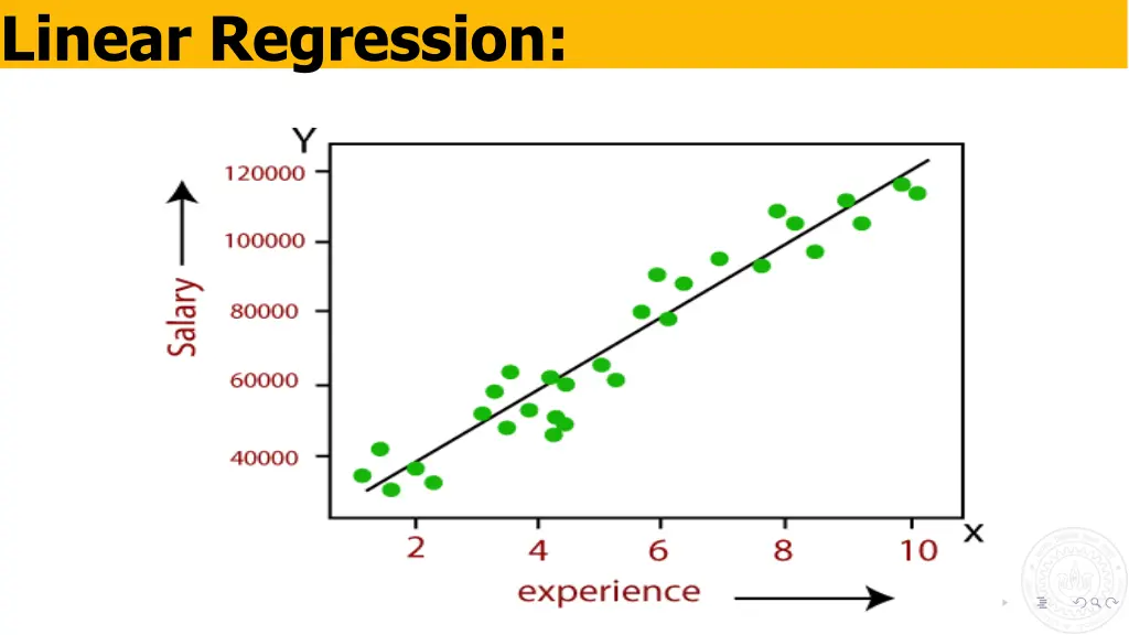 linear regression 2