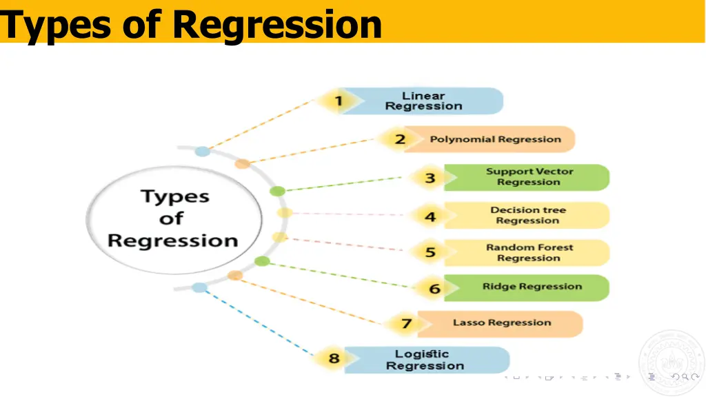 types of regression 1