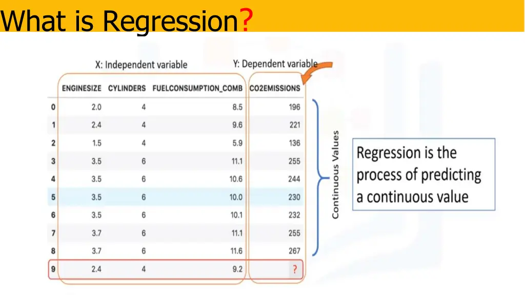 what is regression 1