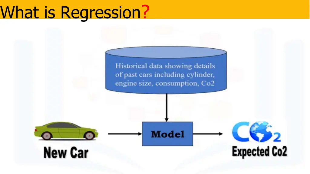 what is regression