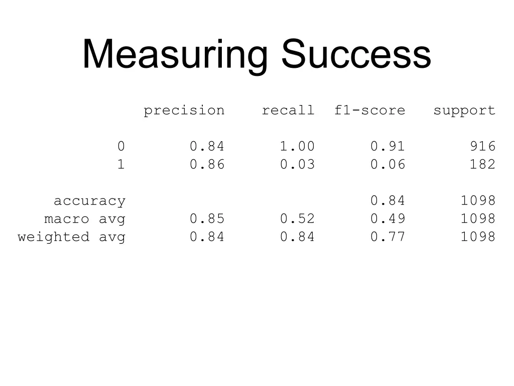 measuring success