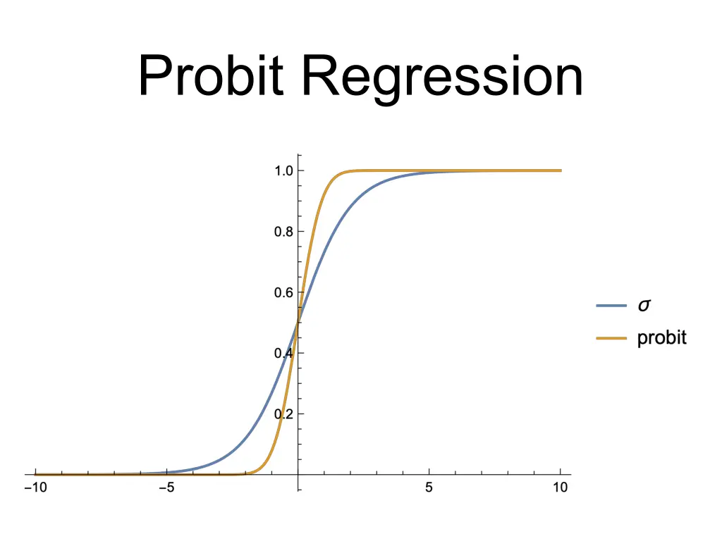 probit regression 1