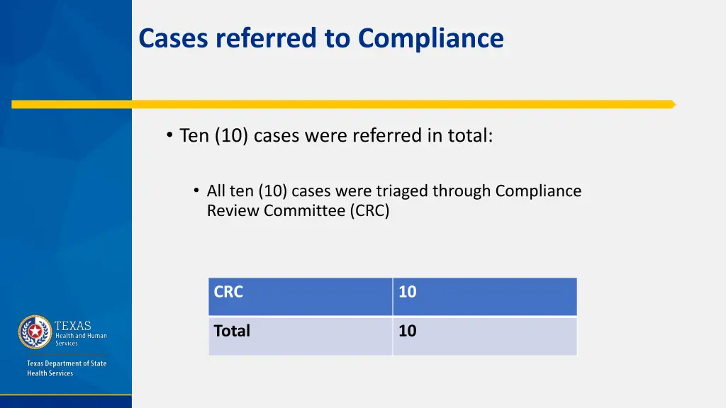 cases referred to compliance