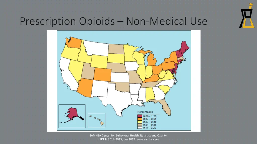 prescription opioids non medical use